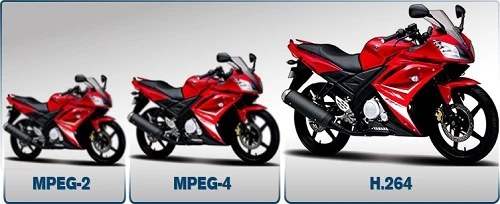 Các định dạng tập tin cho máy quay phim