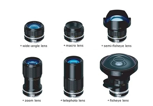 Tiêu cự ống kính và những điều cần biết