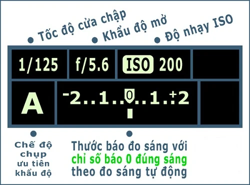 Kham pha co che bu sang tren may anh 5