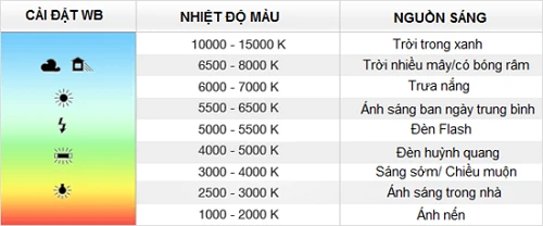 Chế độ cân bằng trắng trên máy ảnh