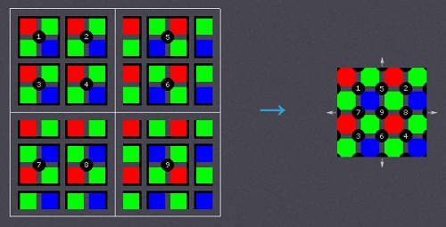 Cấu tạo và nguyên lí chuyển đổi tín hiệu của cảm biến máy ảnh