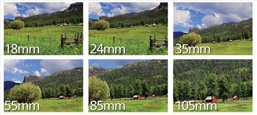 Tiêu cự ống kính và những điều cần biết