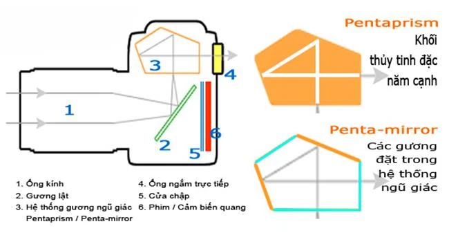 9 điều khác biệt giữa máy ảnh Canon 77D và Canon 80D