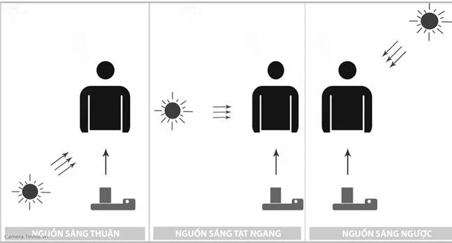 Ánh sáng: linh hồn của nhiếp ảnh