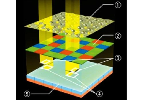 Điều đặc biệt trong cảm biến của máy ảnh Fujifilm X-Pro2