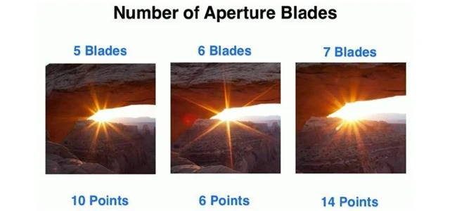 Hiệu ứng tia của ống kính và những điều chưa biết