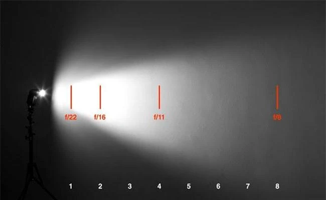 Một số cách sử dụng đèn flash sai lầm mà bạn nên tránh