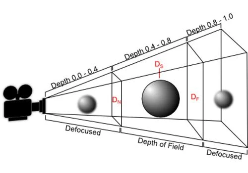 Những điều cơ bản khi muốn chụp ảnh rỏ nét