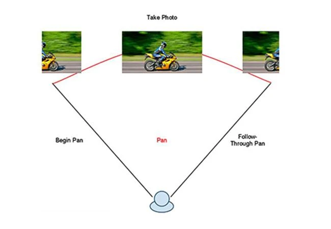 Những kỹ thuật nhiếp ảnh mà người chơi nên biết