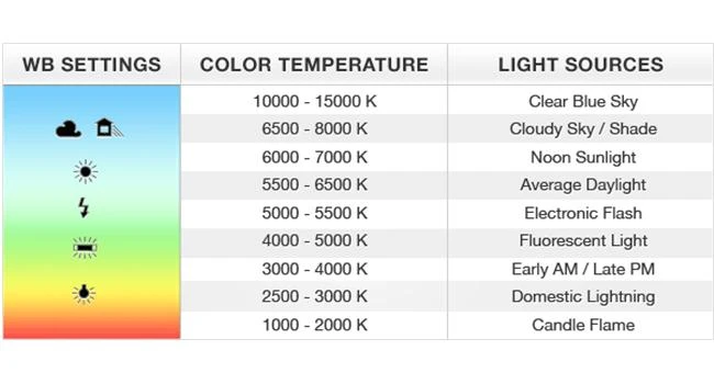Những lỗi cân bằng trắng có thể gặp phải