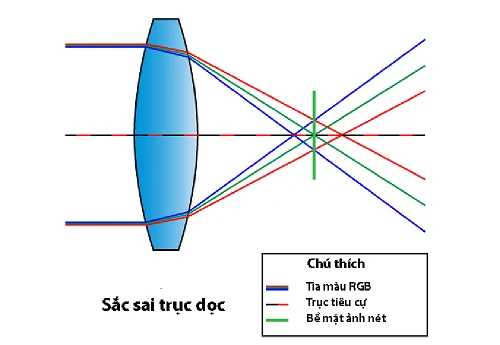 Quang sai màu trong nhiếp ảnh