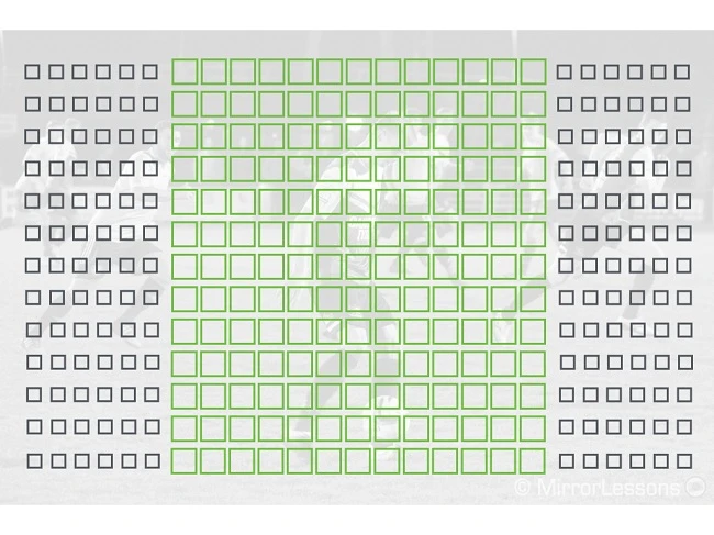 So sánh Fujifilm X-E3 và Sony A6500 (phần II)
