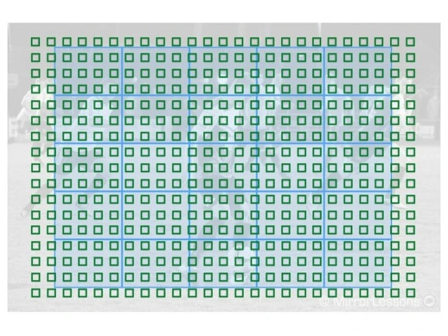 So sánh Fujifilm X-E3 và Sony A6500 (phần II)