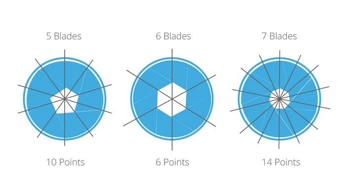 Mẹo thú vị để chụp ảnh với hiệu ứng ánh sao