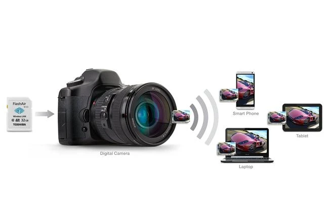 Thẻ nhớ wifi-phụ kiện không thể thiếu dành cho tín đồ công nghệ