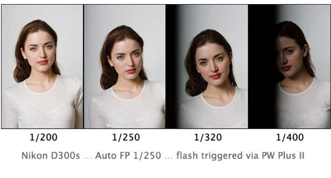 Tìm hiểu về mối quan hệ giữa tốc độ màn trập và tốc độ ăn đèn