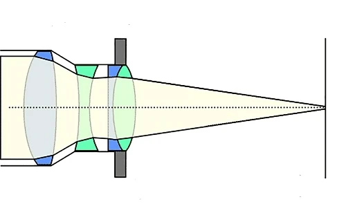 Tìm hiểu về hệ thống thấu kính của máy ảnh