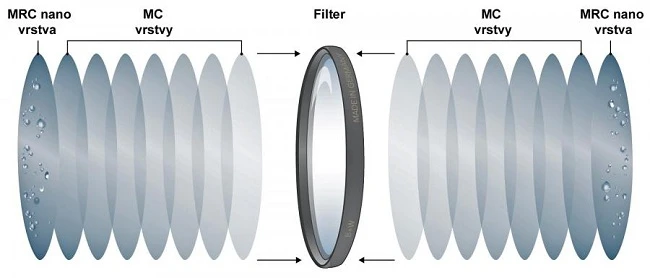 Top 3 kính lọc phân cực sẽ không làm bạn thất vọng
