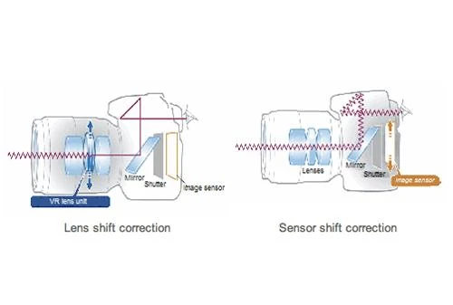 Cơ chế chống rung trong máy ảnh