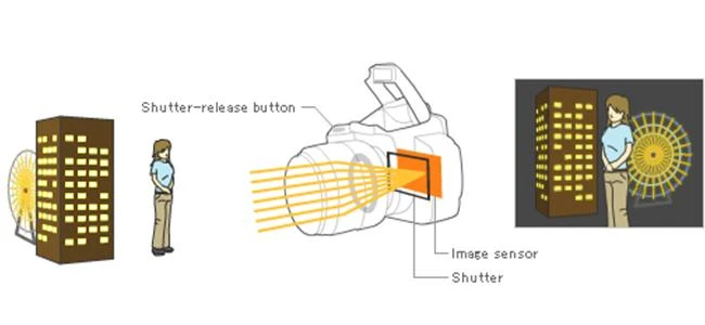Các thuật ngữ đèn flash thường gặp phần I