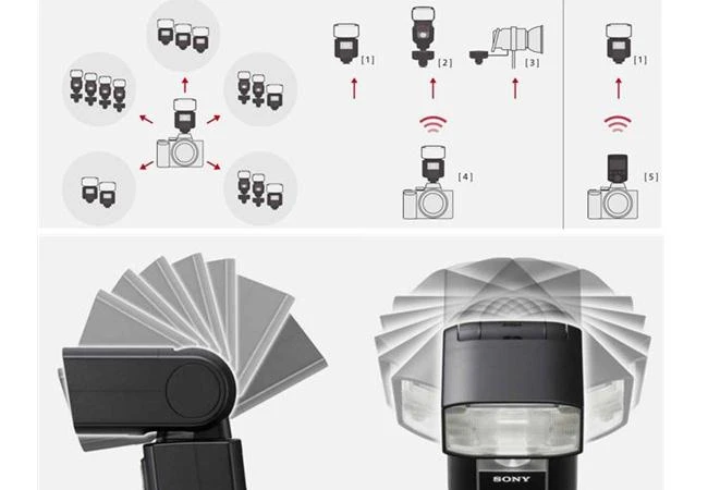 Các thuật ngữ đèn flash thường gặp phần I