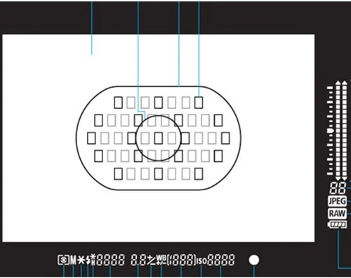 Các ống kính lấy nét như thế nào