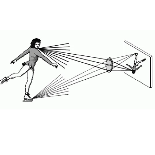 Các ống kính lấy nét như thế nào