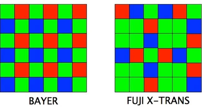 Cảm biến X-Trans của máy ảnh Fujifilm có gì đặc biệt?