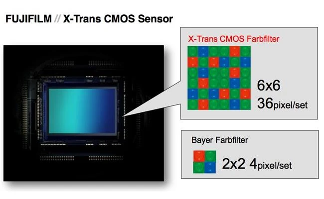 Cảm biến X-Trans của máy ảnh Fujifilm có gì đặc biệt?