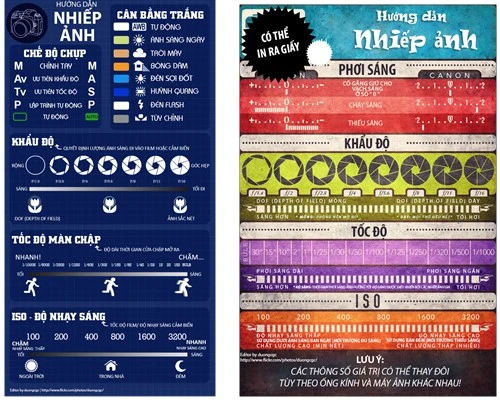 Cách chọn mức ISO phù hợp