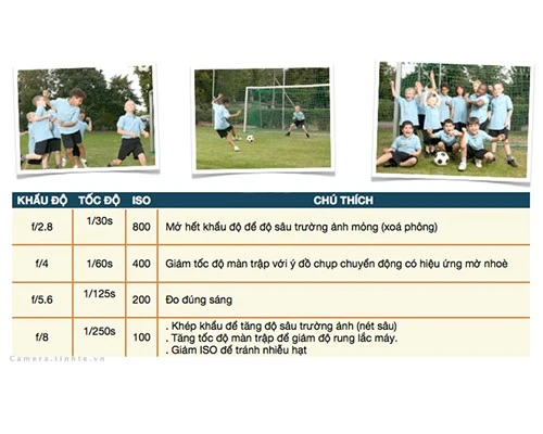 Cách chọn mức ISO phù hợp