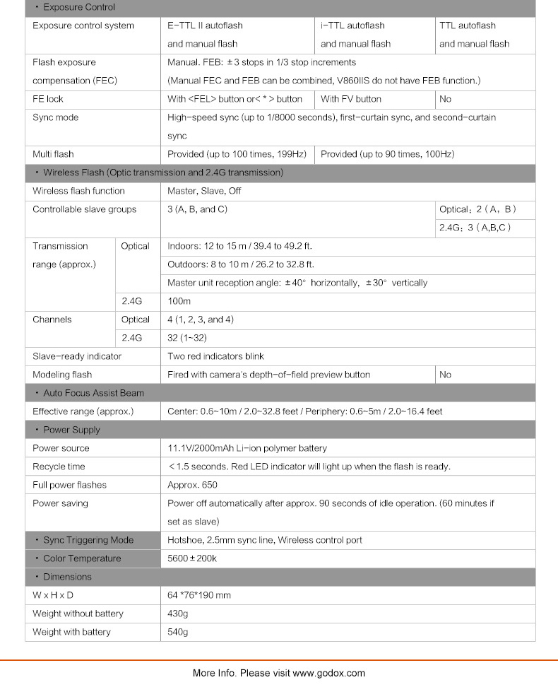 Đèn Flash GODOX V860II GN60 TTL HSS 1/8000s Canon/Nikon/Sony