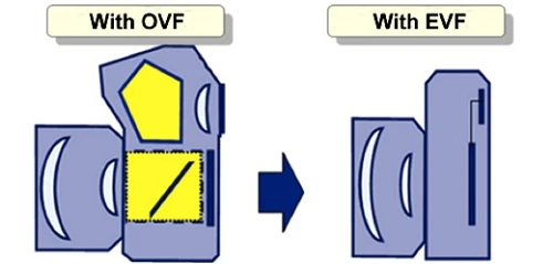 Chọn kính ngắm quang học hay kính ngắm  điện tử ?