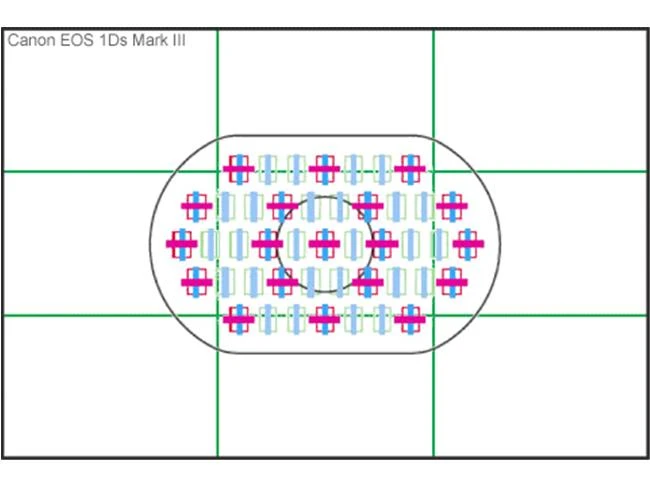 Sự khác biệt giữa lấy nét chữ thập cross-type và lấy nét thông thường