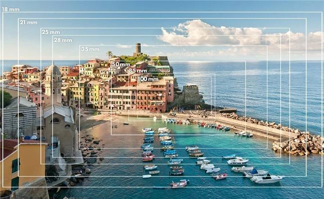 Học cách nhìn hình đoán thông số