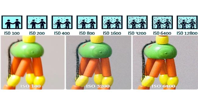 Học cách nhìn hình đoán thông số