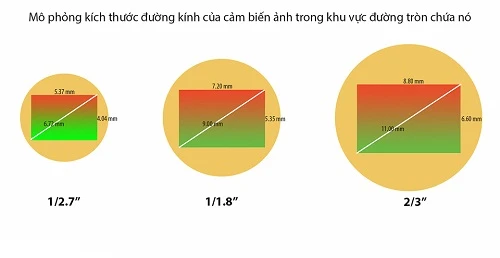 Kich thuoc cam bien may anh 2
