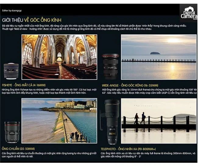 Góc nhìn ống kính và những điều cần biết
