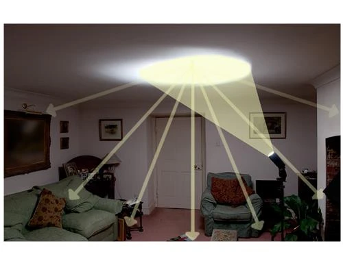 Kỹ thuật đánh Flash Bounce