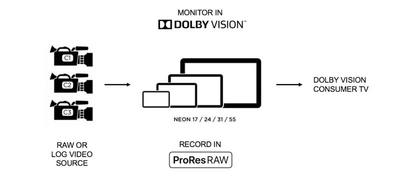 Đánh giá màn hình Atomos Neon 24