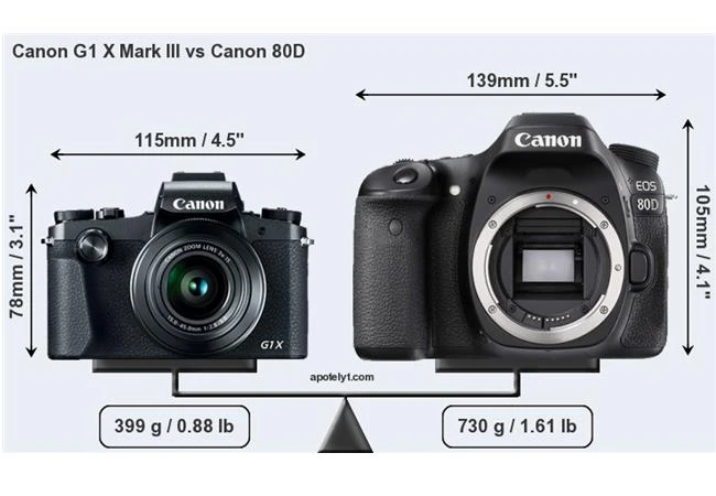 Canon Powershot G1 X Mark III: chiến binh đường phố xuất sắc