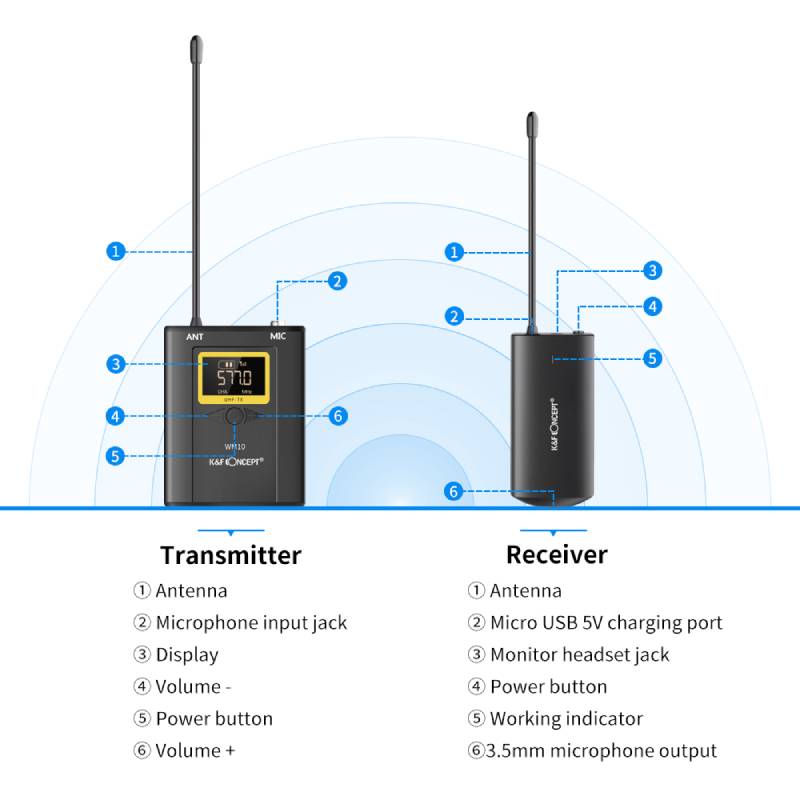 Microphone Không Dây K&F WM10