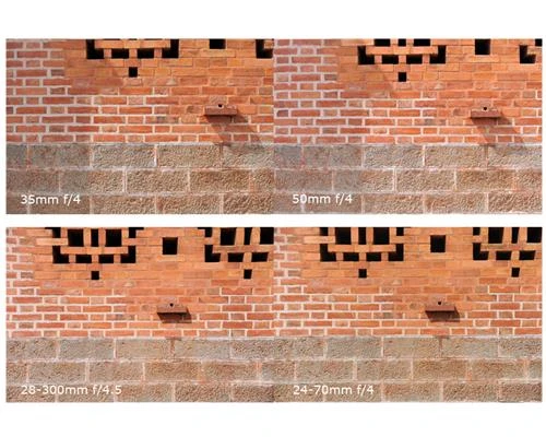 Những lợi ích của ống kính fix