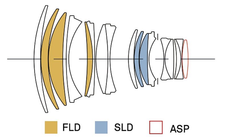 Ống Kính Sigma 105mm F/1.4 DG HSM Art For Nikon