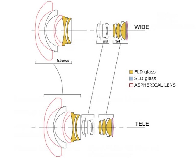 Ống Kính Sigma 12-24mm F4 Art For Canon (Nhập Khẩu)