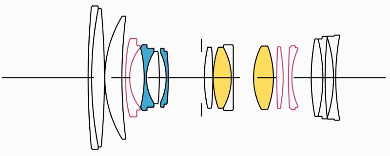 Ống Kính Sigma 28-70mm F2.8 DG DN (C) L-Mount