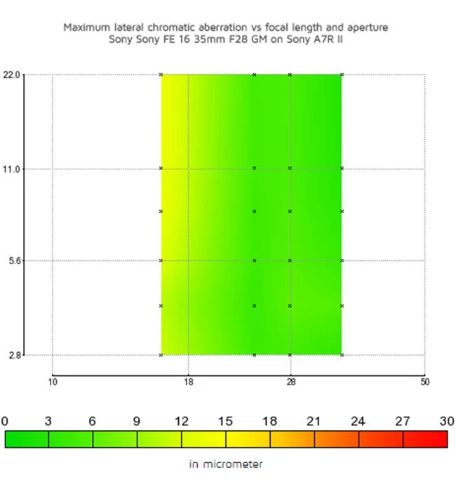 Ống kính Sony FE 16-35 f/2.8 GM được đánh giá là ống zoom góc rộng tốt nhất