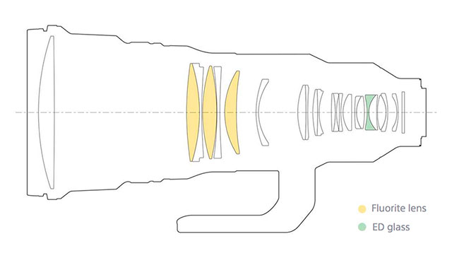 Ống Kính Sony FE 400mm F2.8GM OSS (SEL400F28GM)