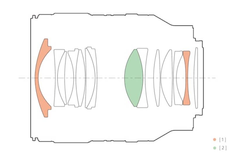 Ống Kính Sony G Master FE 35mm F1.4/ SEL35F14GM