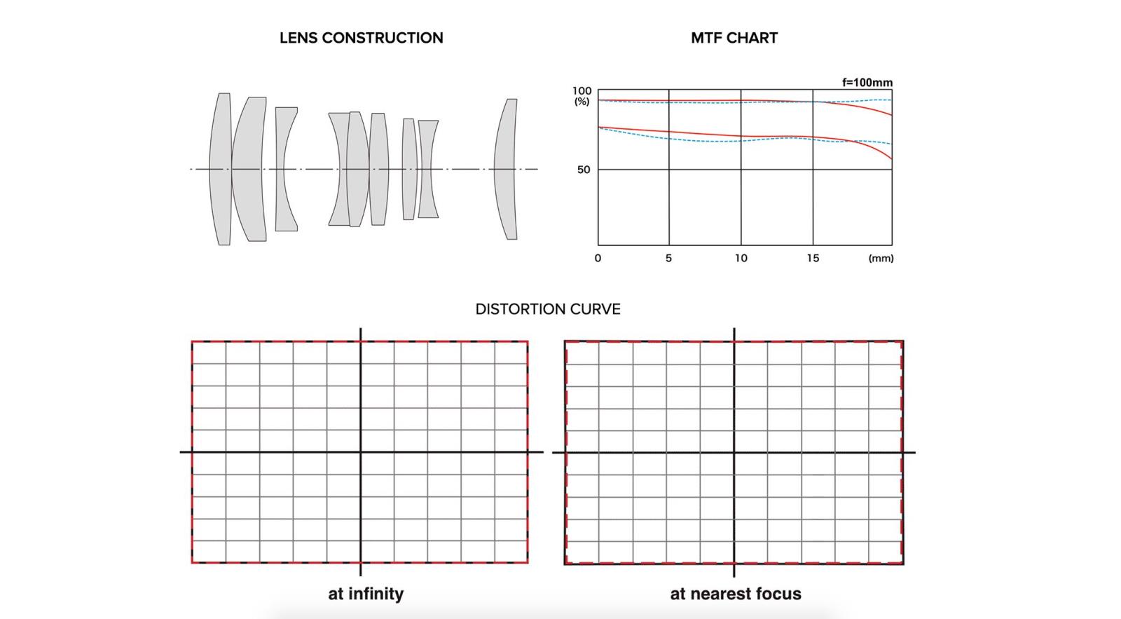 Ống Kính Tokina ATX-i 100mm f2.8 Macro FF For Nikon